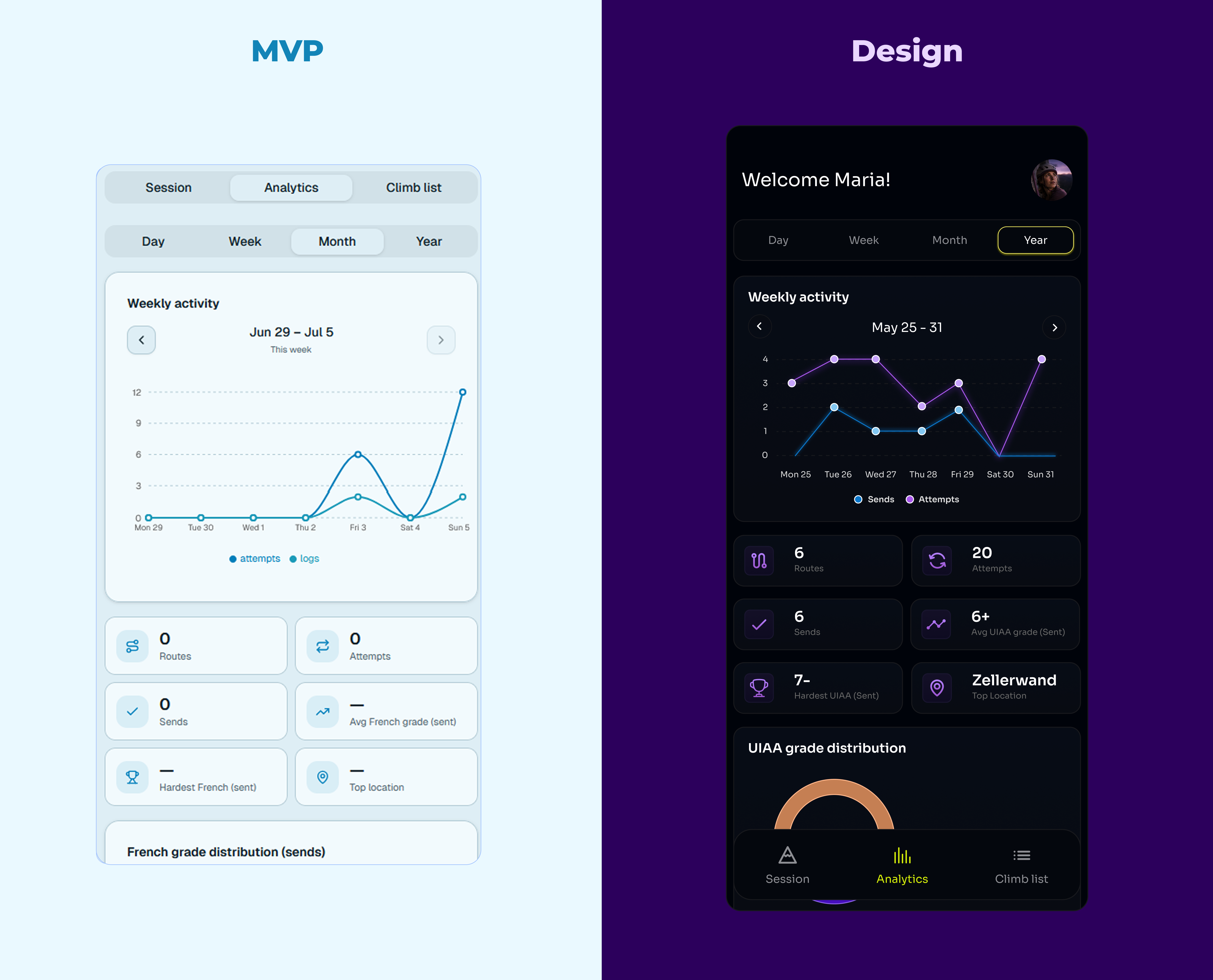 Climbing app analytics screen comparison between MVP and design