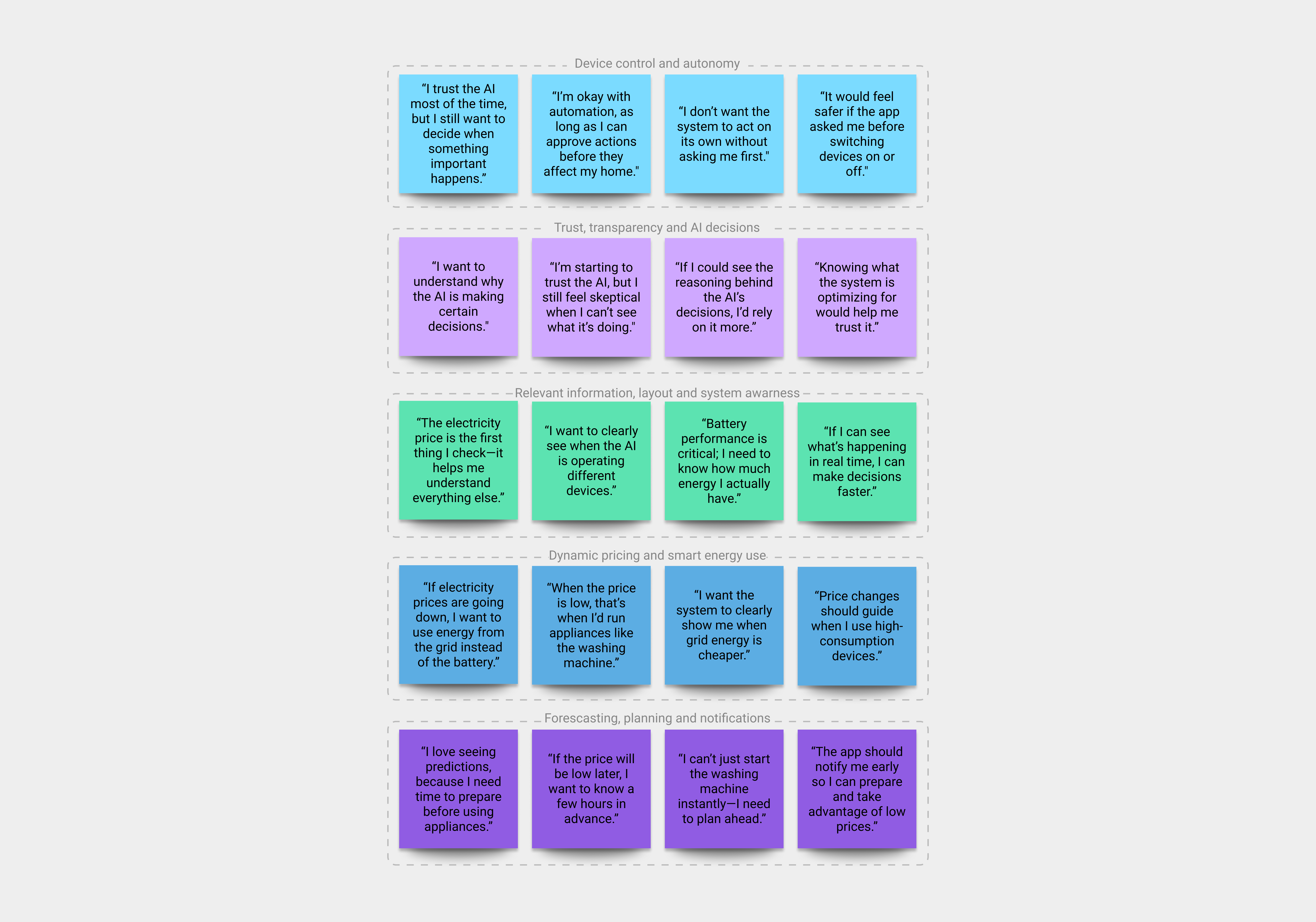 iHomeManager user interviews and clustering