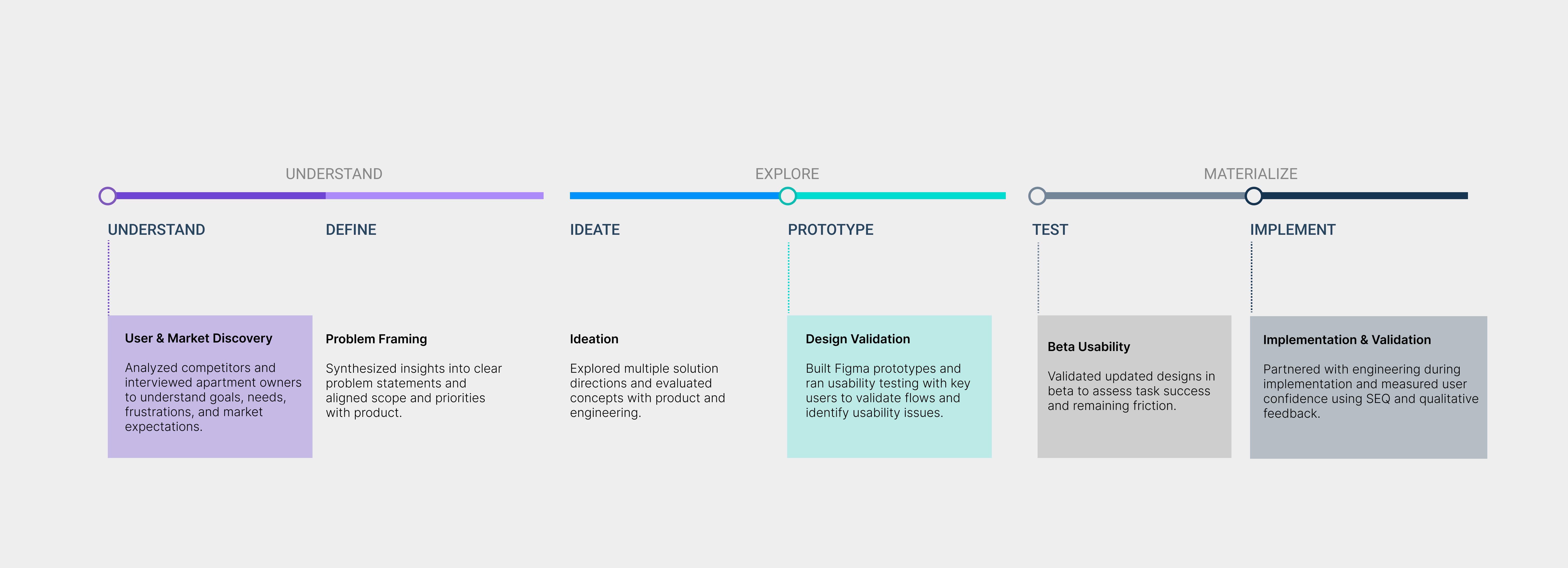 Microinverter research process