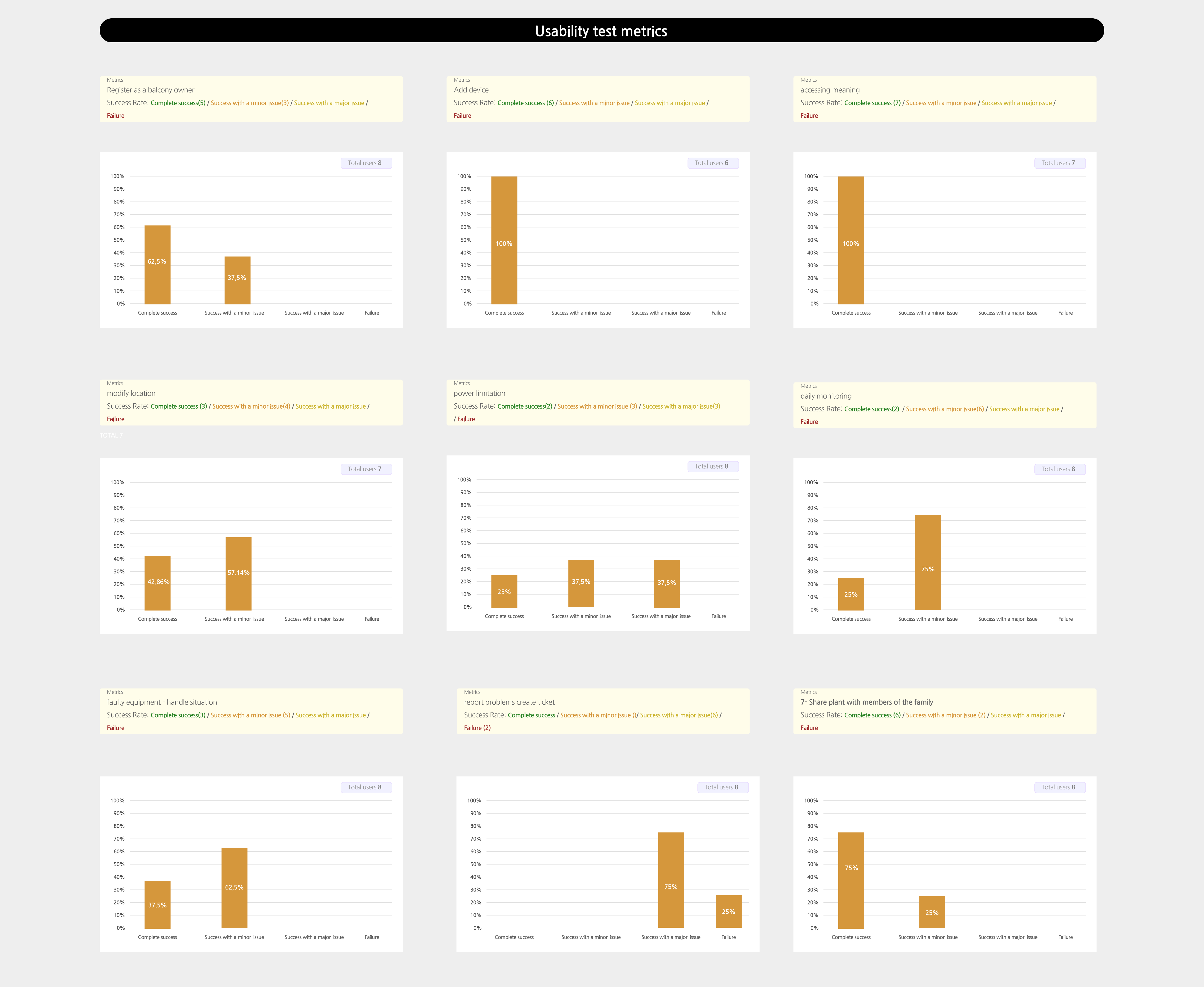 Microinverter validation metrics two